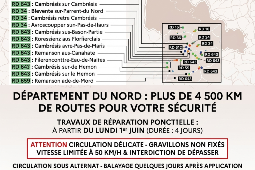 Cambrésis : quatre jours de travaux et des perturbations à prévoir sur les routes départementales